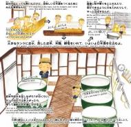 酔鯨　絵本 『What is Sake?(日本酒ってなーに?)』
